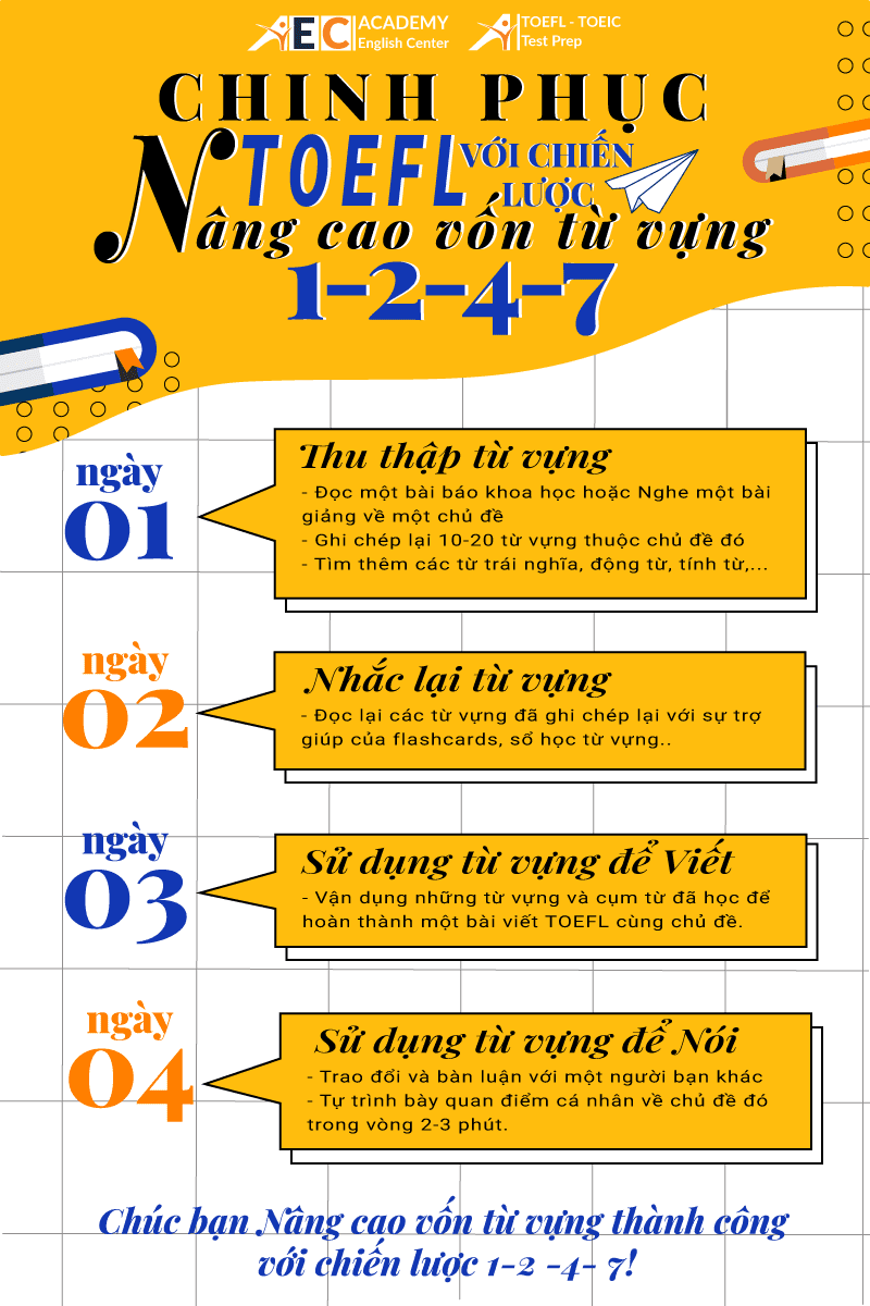 luoc-nang-cao-tu-vung-1-2-4-7