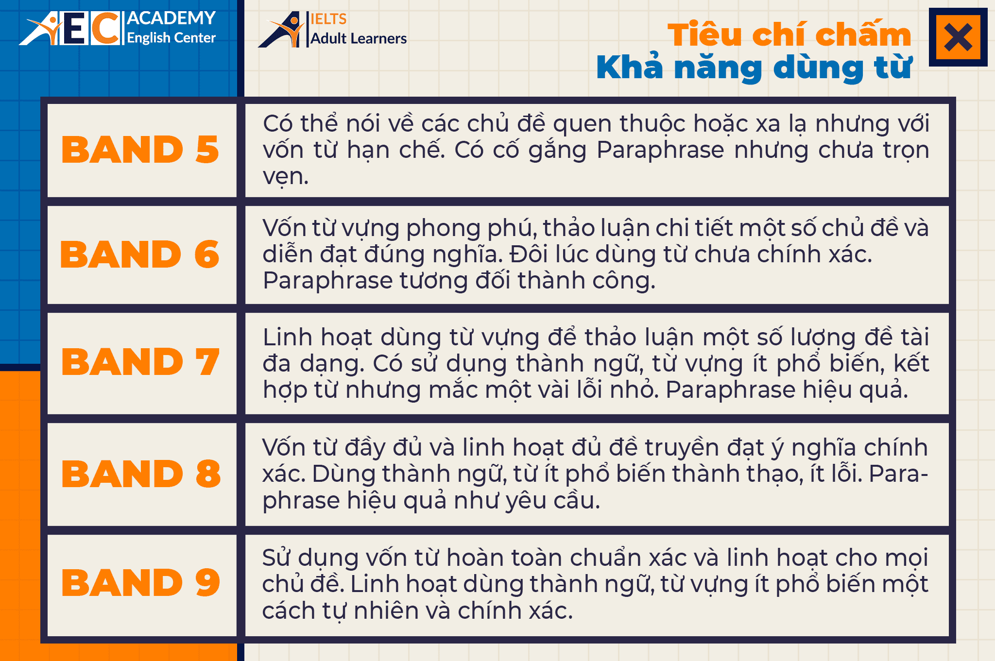 4 TI U CH CH M I M IELTS SPEAKING Trung T m Anh Ng Academy 4 ti u ch ch m i m ielts speaking trung t m anh ng academy